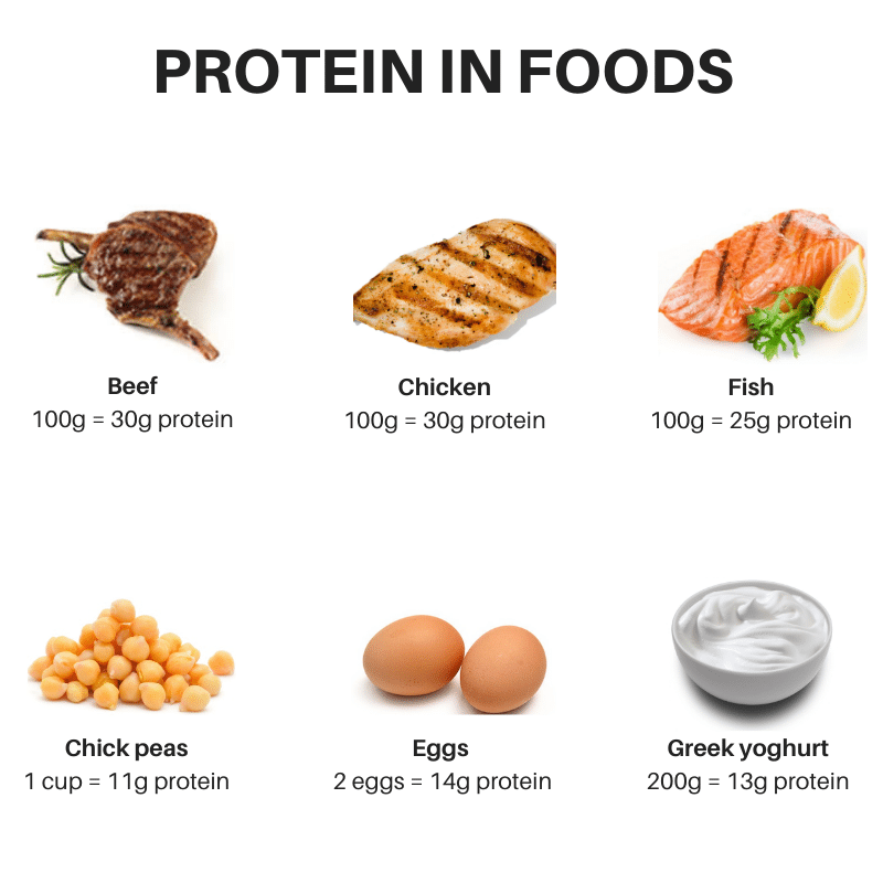 How to Meet Your Protein Needs on a Flexitarian or Vegetarian Diet