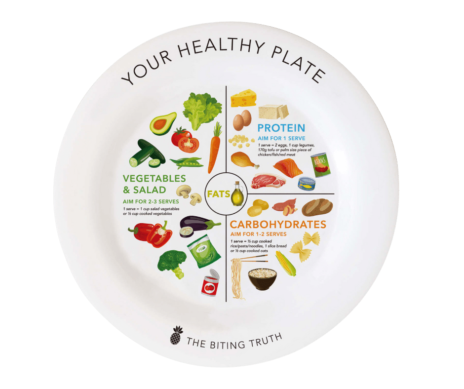 Precise Portions Go Healthy Portion Control Plates with Vented