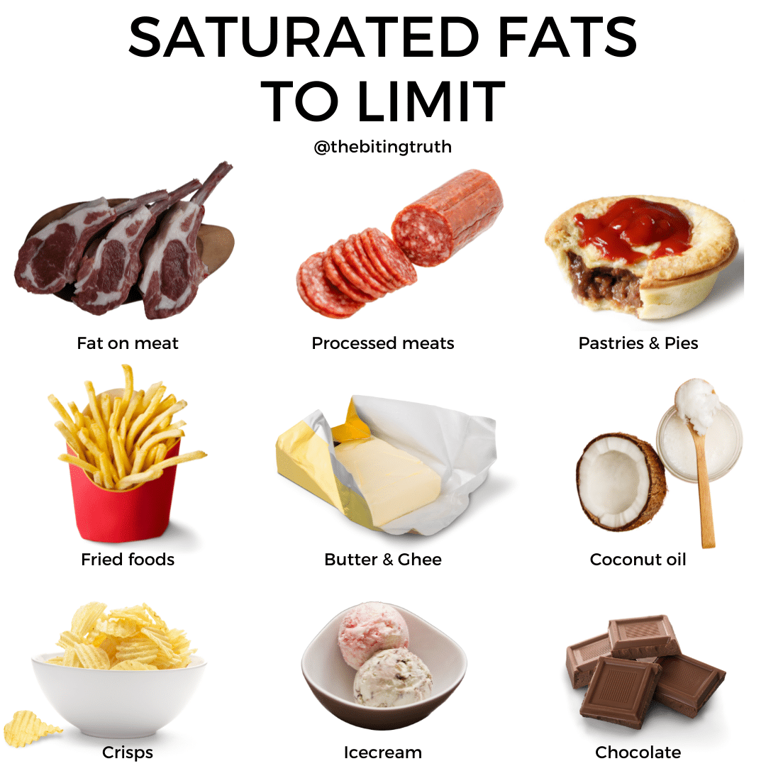 List Of Saturated Fat Foods