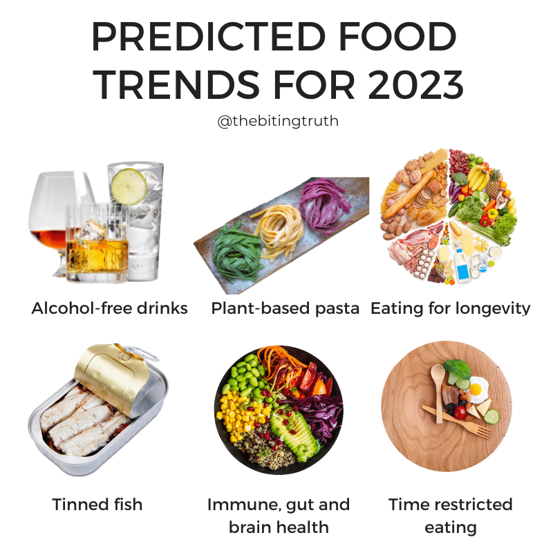 Predicted Food & Nutrition Trends 2023 The Biting Truth