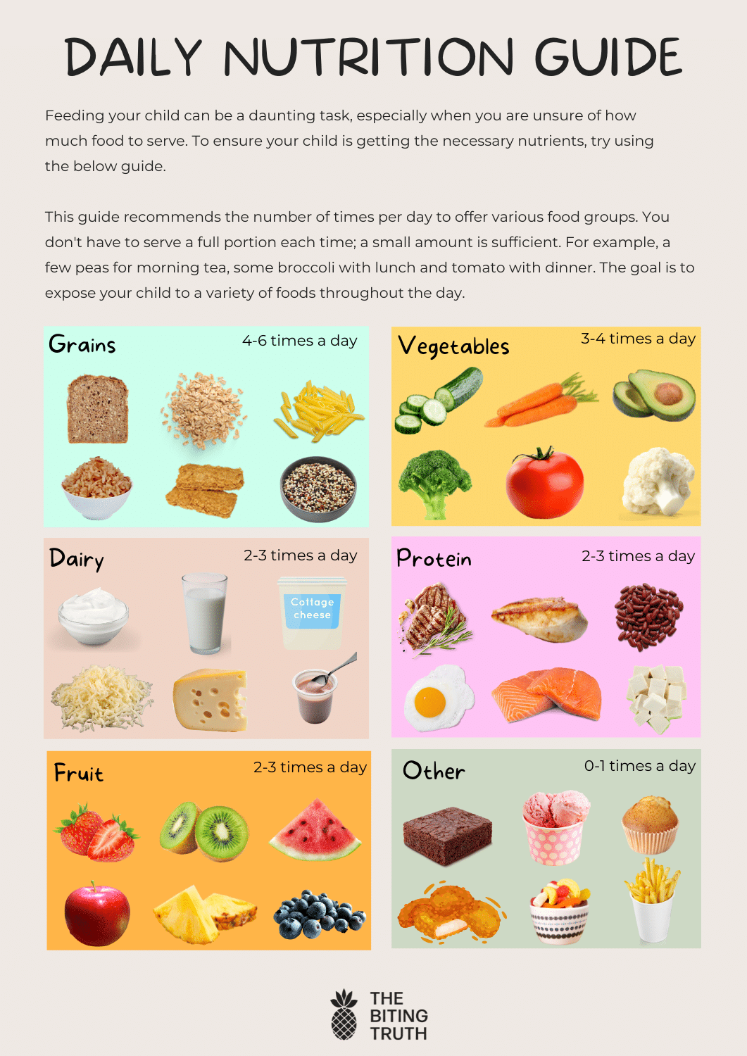 How much to feed your child | The Biting Truth