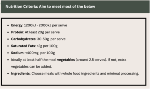 microwave meals | The Biting Truth